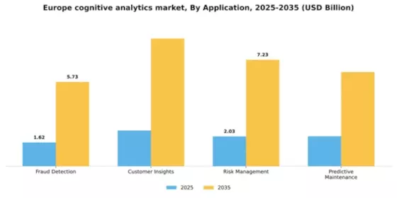 Europe Cognitive Analytics Market Segment Image 0