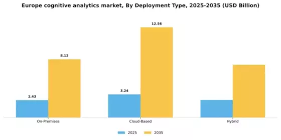 Europe Cognitive Analytics Market Segment Image 2