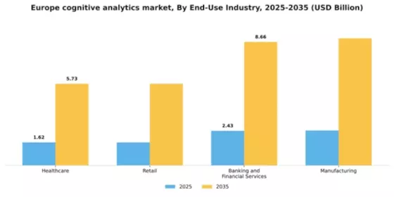 Europe Cognitive Analytics Market Segment Image 3