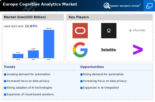 Europe Cognitive Analytics Market Infographic