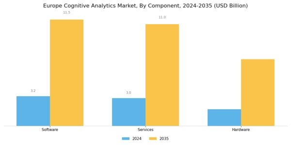 Europe Cognitive Analytics Market Segment Image 3