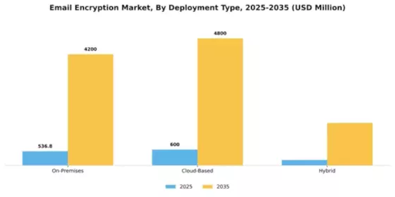 Europe Email Encryption Market Segment Image 1