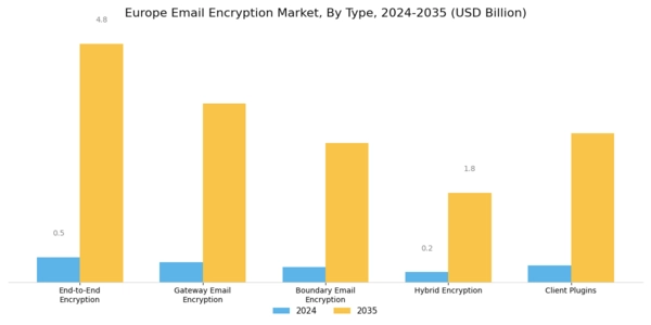 Europe Email Encryption Market Segment Image 0