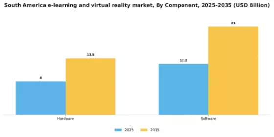 South America E Learning Virtual Reality Market Segment Image 1