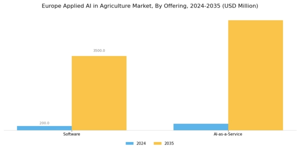 Europe Applied Ai In Agriculture Market Segment Image 1