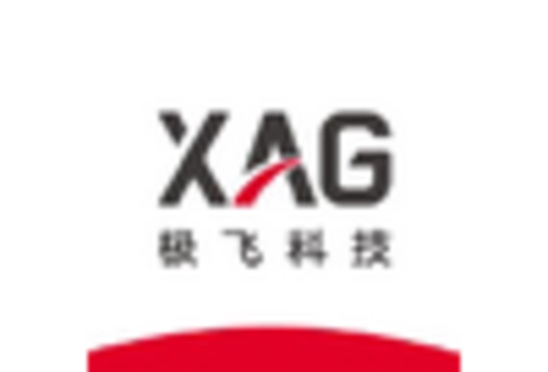 China Applied Ai In Agriculture Market key player