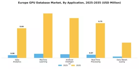 Europe GPU Database Market Segment Image 0