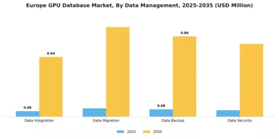 Europe GPU Database Market Segment Image 1