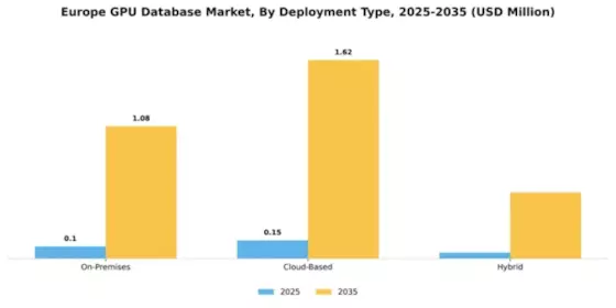Europe GPU Database Market Segment Image 3
