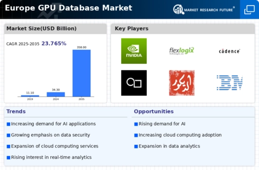 Europe GPU Database Market Infographic