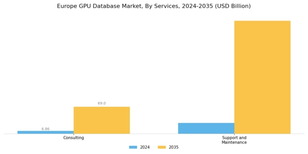 Europe GPU Database Market Segment Image 2