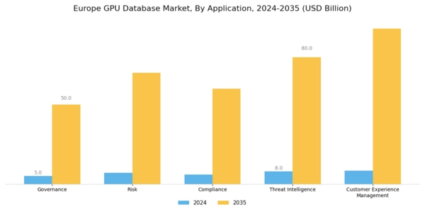 Europe GPU Database Market Segment Image 4