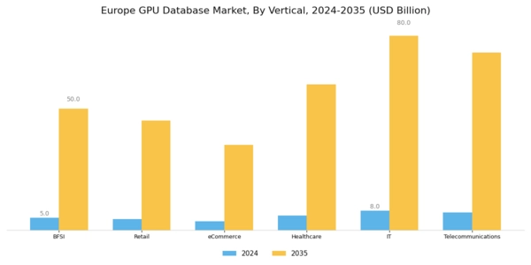 Europe GPU Database Market Segment Image 5