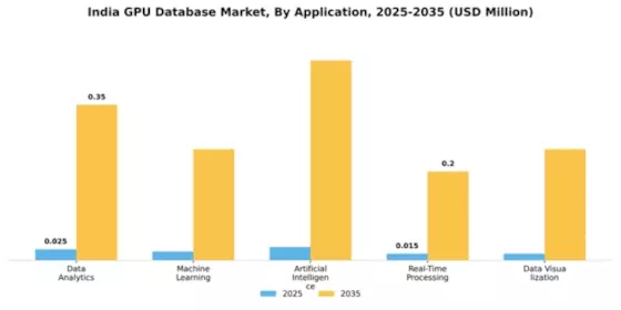 India GPU Database Market Segment Image 0