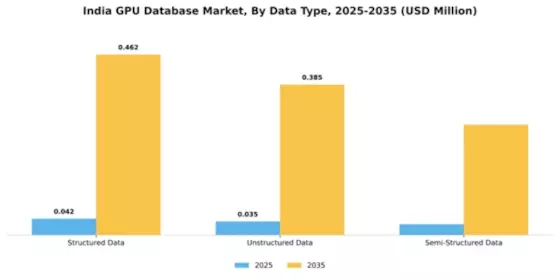 India GPU Database Market Segment Image 1