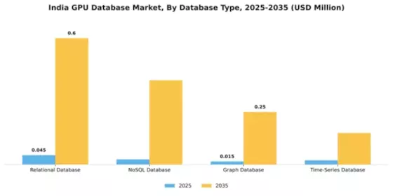 India GPU Database Market Segment Image 1