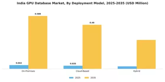 India GPU Database Market Segment Image 2