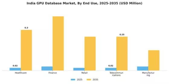 India GPU Database Market Segment Image 3
