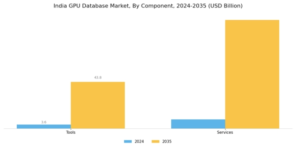 India GPU Database Market Segment Image 0