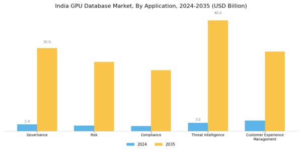 India GPU Database Market Segment Image 4