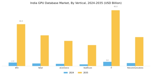 India GPU Database Market Segment Image 5