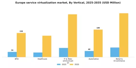 Europe Service Virtualization Market Segment Image 2