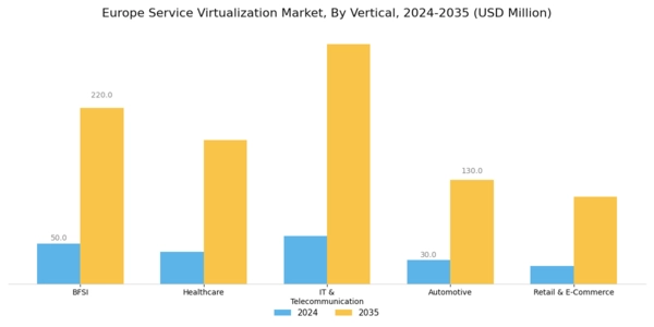 Europe Service Virtualization Market Segment Image 2