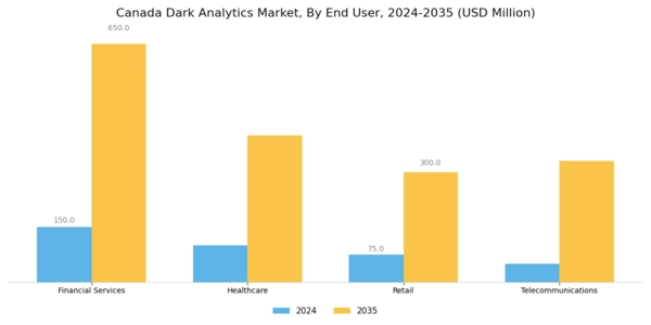 Canada Dark Analytics Market Segment Image 2