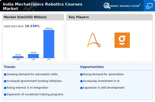 India Mechatronics Robotics Courses Market Infographic