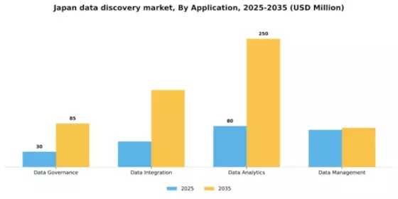 Japan Data Discovery Market Segment Image 0