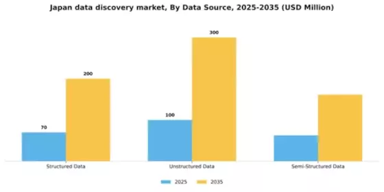 Japan Data Discovery Market Segment Image 1