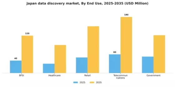 Japan Data Discovery Market Segment Image 3