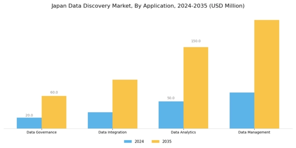 Japan Data Discovery Market Segment Image 1
