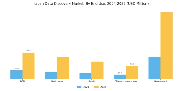 Japan Data Discovery Market Segment Image 2