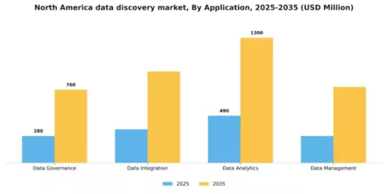 North America Data Discovery Market Segment Image 0