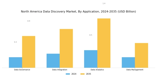 North America Data Discovery Market Segment Image 1