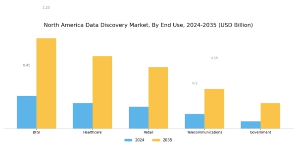 North America Data Discovery Market Segment Image 2