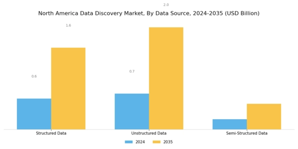 North America Data Discovery Market Segment Image 3