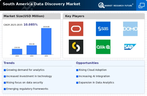South America Data Discovery Market Infographic