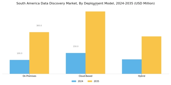South America Data Discovery Market Segment Image 0