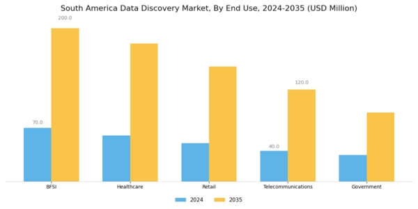 South America Data Discovery Market Segment Image 2