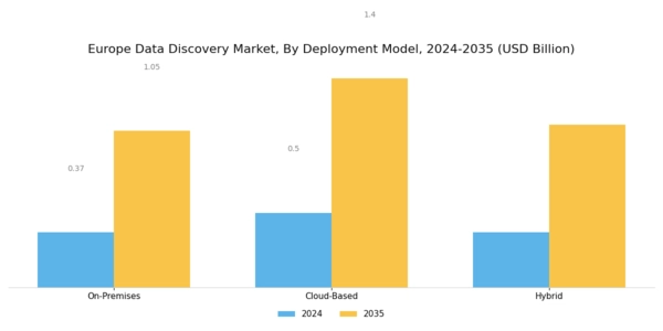 Europe Data Discovery Market Segment Image 0