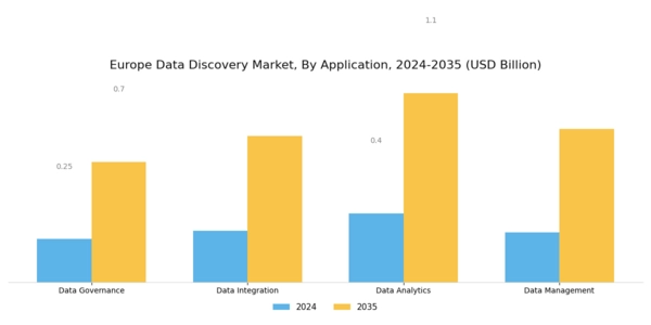 Europe Data Discovery Market Segment Image 1