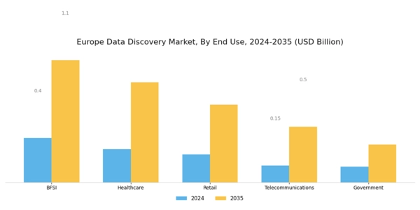 Europe Data Discovery Market Segment Image 2