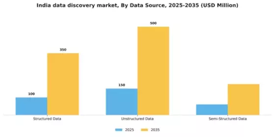 India Data Discovery Market Segment Image 1