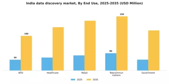 India Data Discovery Market Segment Image 3