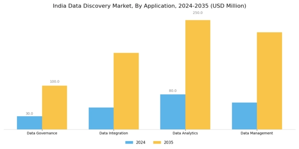 India Data Discovery Market Segment Image 1