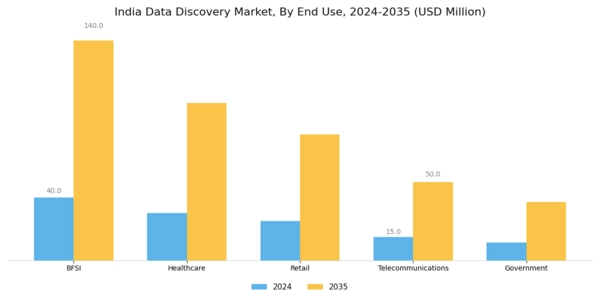 India Data Discovery Market Segment Image 2