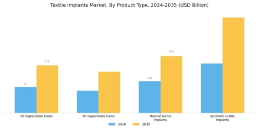 Textile Implants Market Segment Image 0