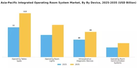 Asia-Pacific Integrated Operating Room Systems Market Segment Image 0